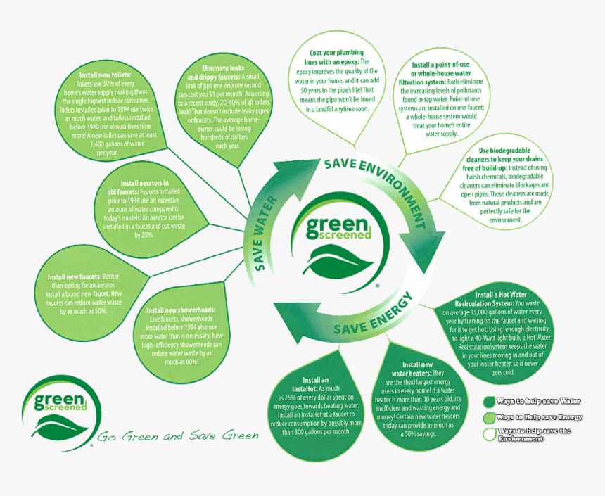 Go Green, HD Png Download