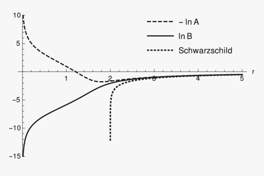 Plot, HD Png Download