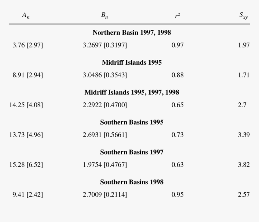 Northern Trust, HD Png Download