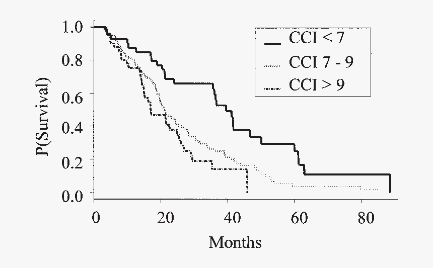 Diagram, HD Png Download