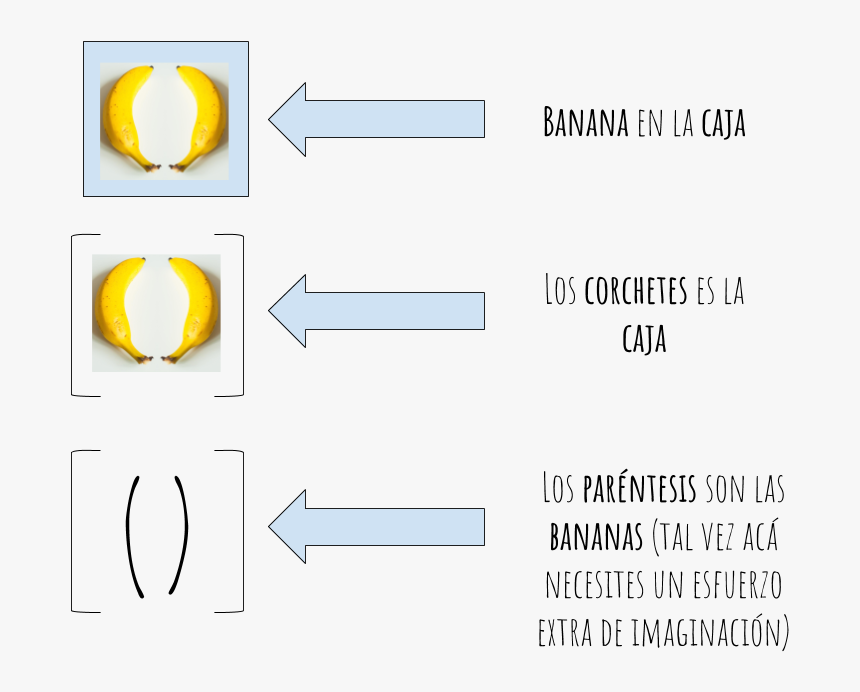 Banana In A Box Angular, HD Png Download