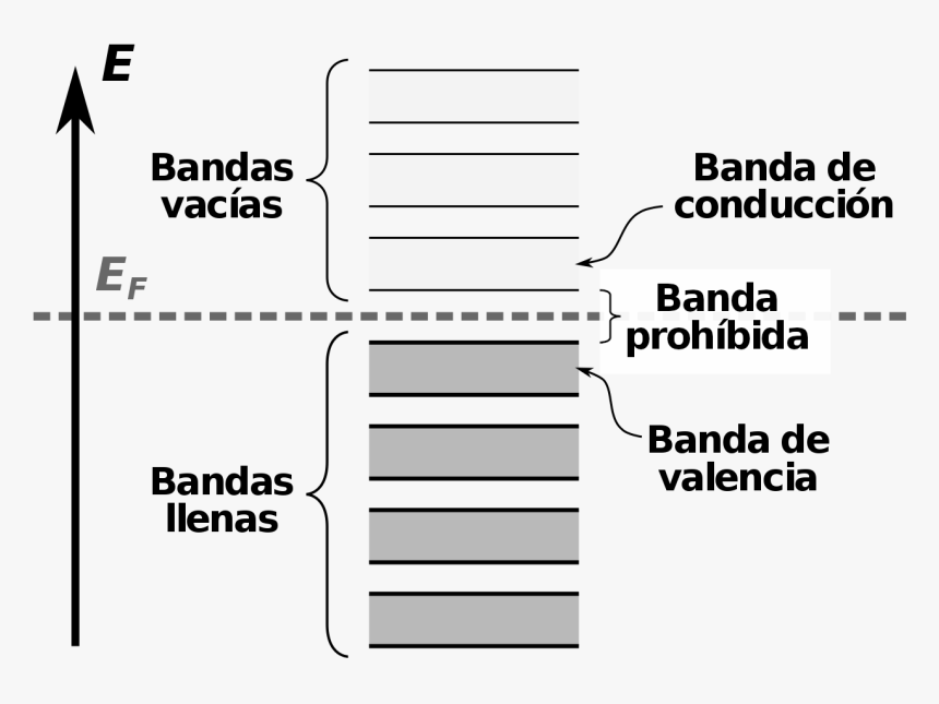 Diagram, HD Png Download