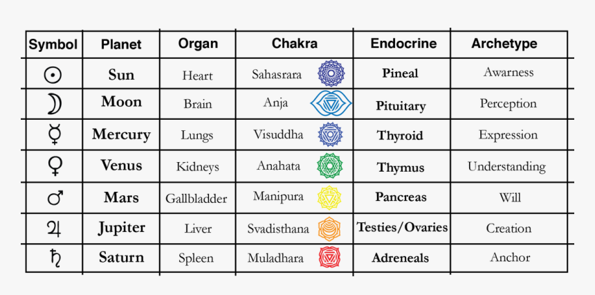 Picture - Torque Vs Force Table, HD Png Download