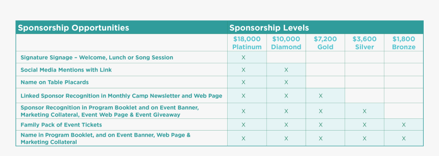 Number, HD Png Download