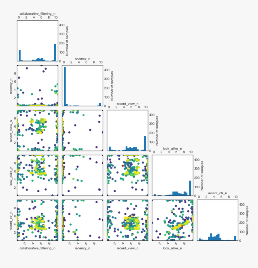 Saxophone Friendship Bracelet Pattern, HD Png Download