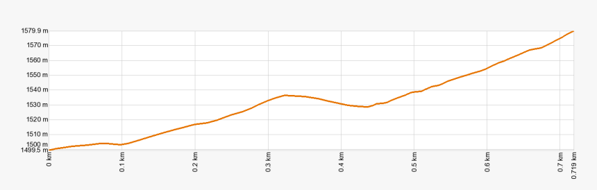 Altimetría Pr-tf - Plot, HD Png Download
