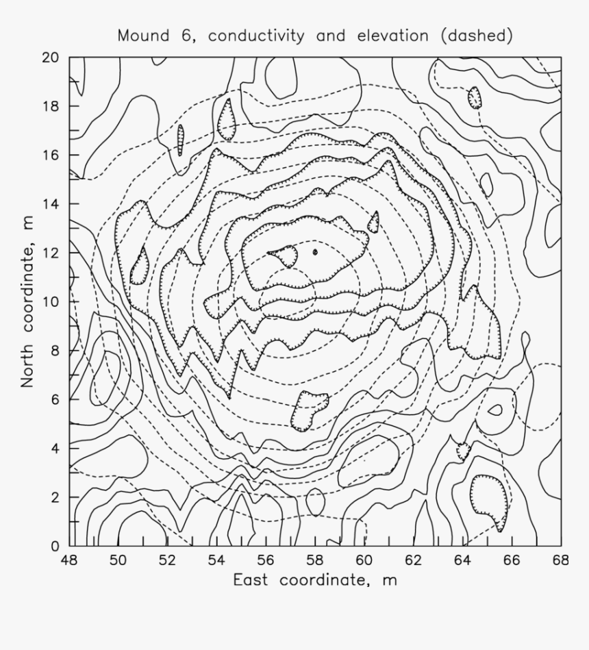 Line Art, HD Png Download