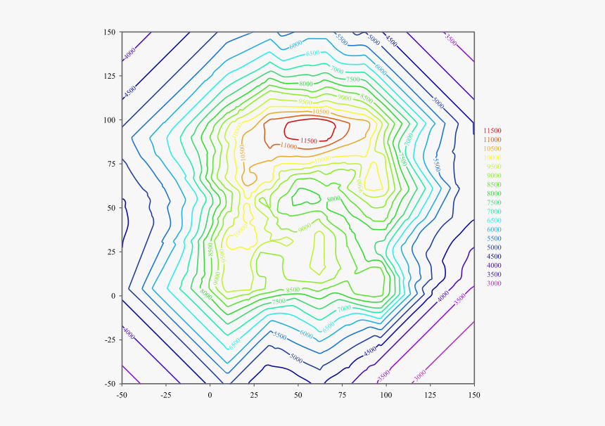 Contour Lines, HD Png Download