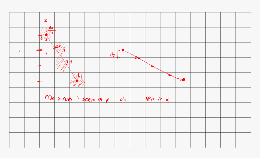 Number, HD Png Download