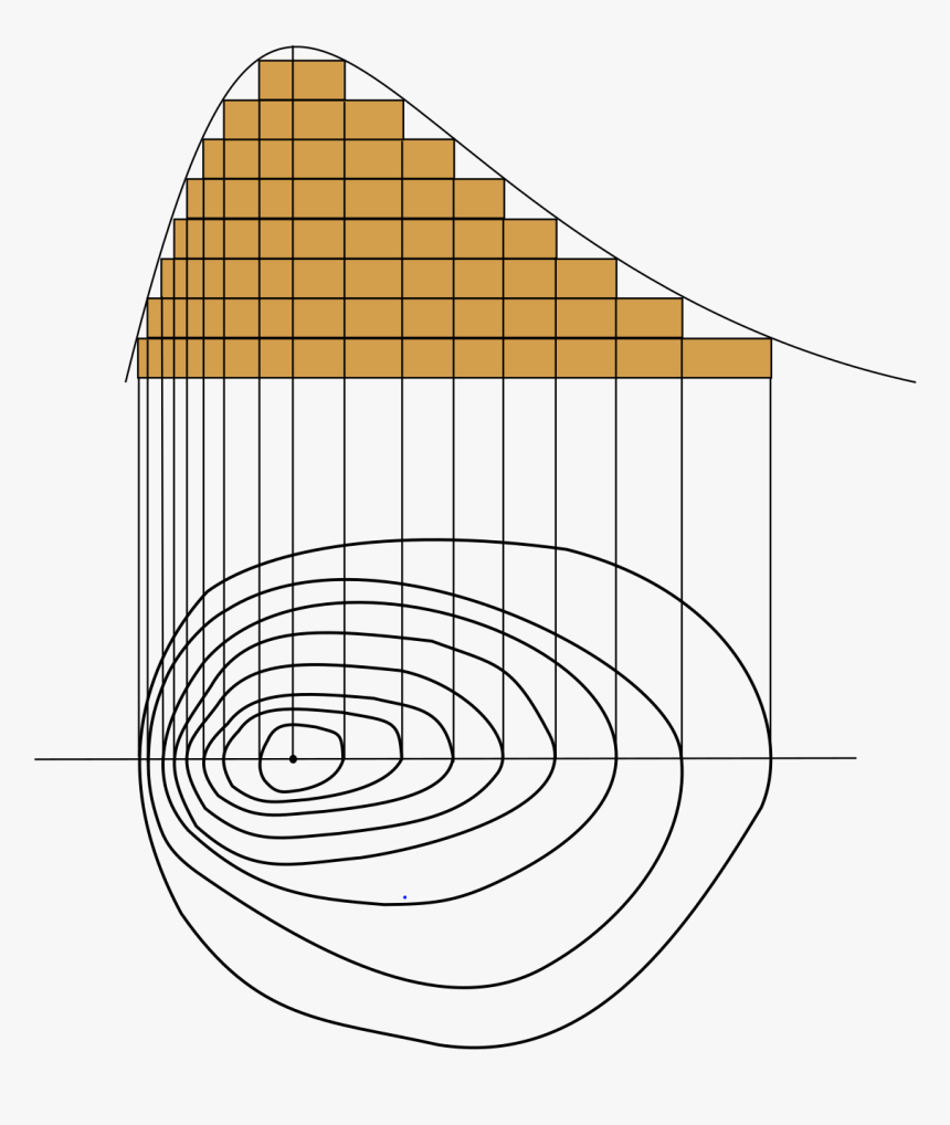 Contour Lines Meaning In Urdu, HD Png Download