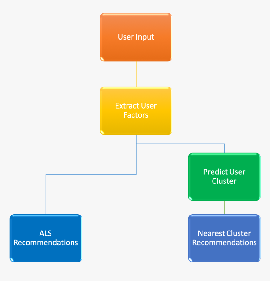 Diagram, HD Png Download