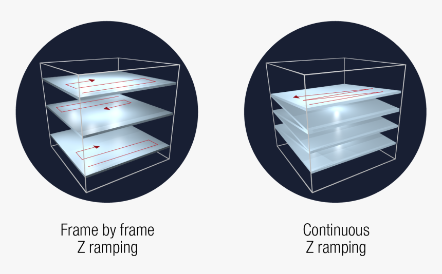 Transparent Scanline Png - Coffee Table, Png Download