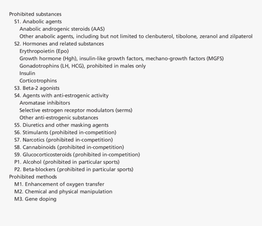 Draw Your Character Challenge, HD Png Download