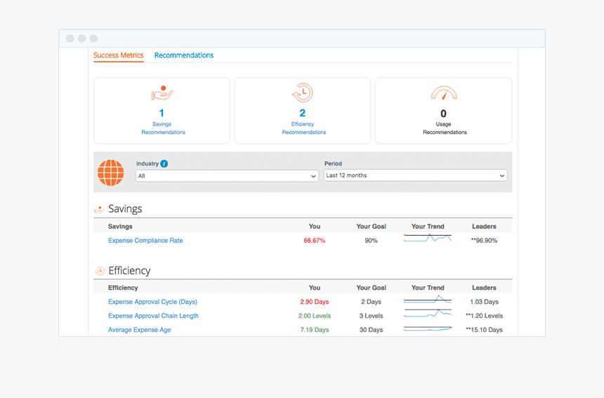 Coupa Spend Analysis, HD Png Download