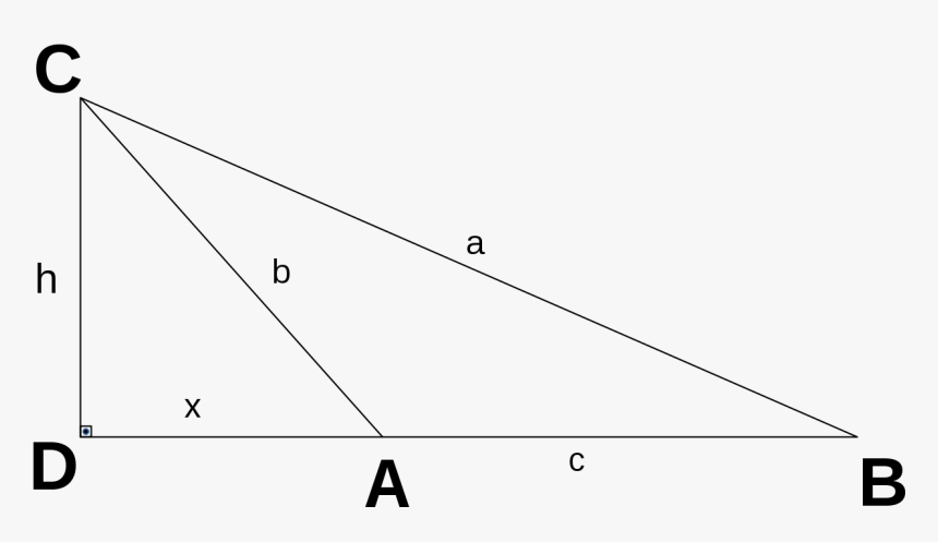 Triangle, HD Png Download