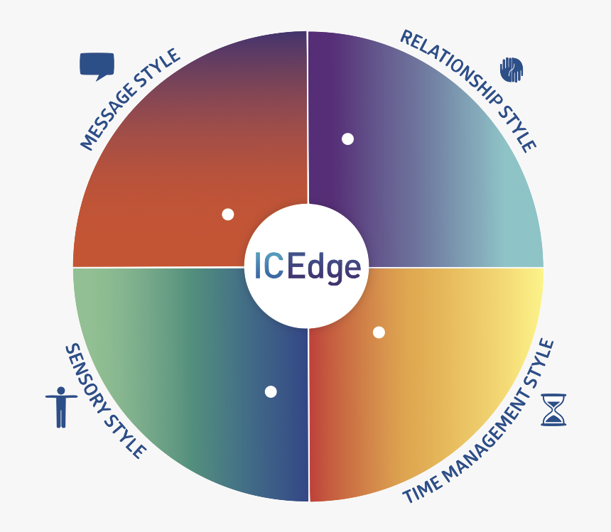 Circle, HD Png Download