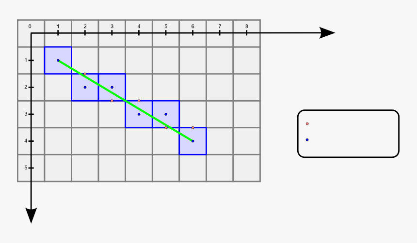 Midpoint - Plot, HD Png Download