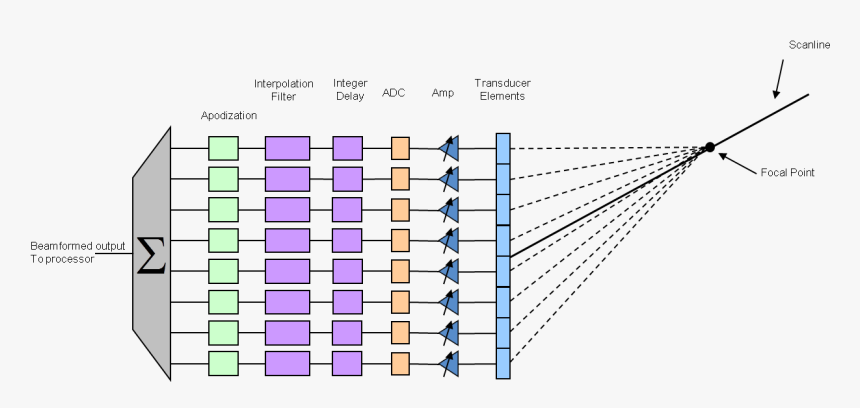 Plot, HD Png Download