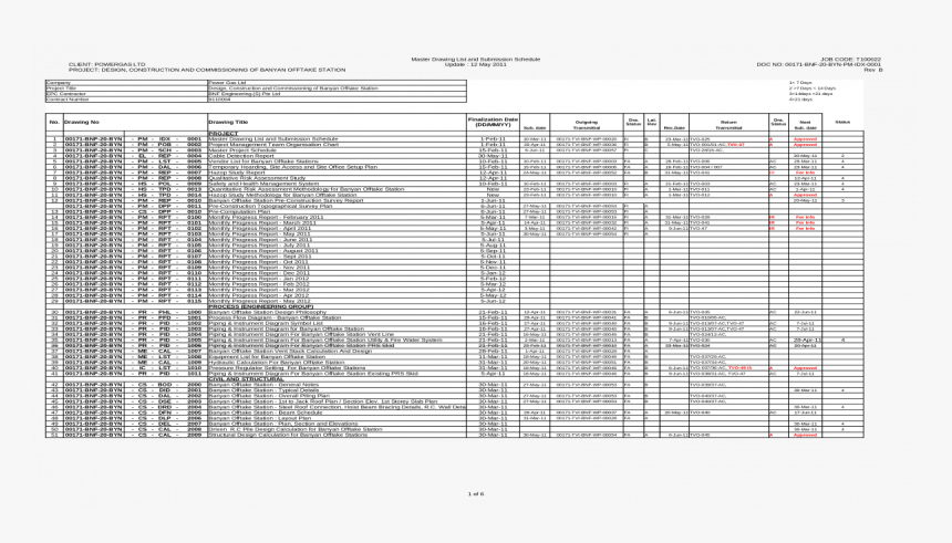Document, HD Png Download