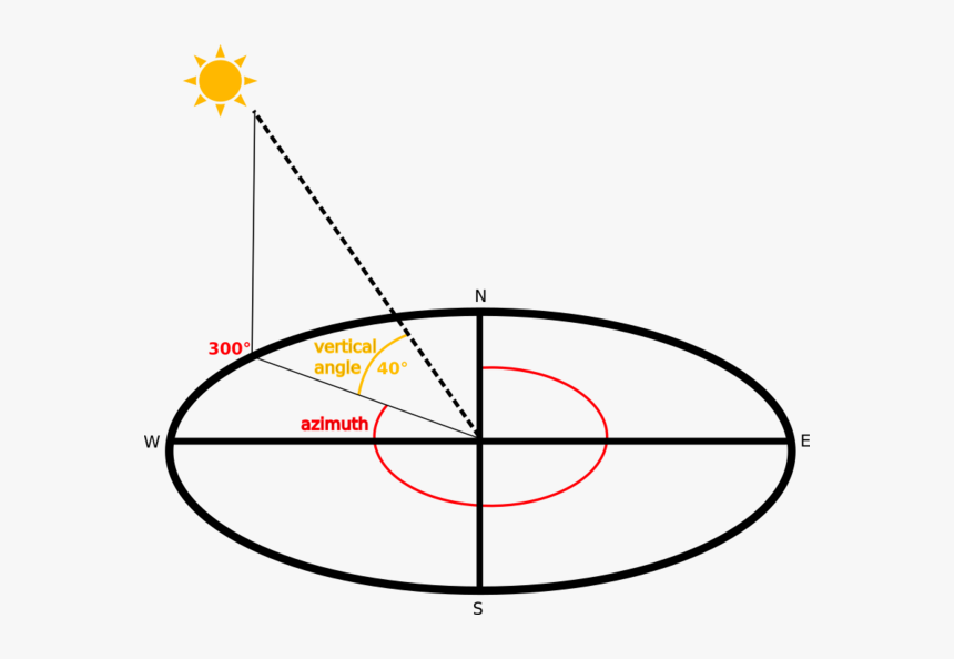 - - / - - / - - / Images/hillshade Explanation - Aspect Azimuth, HD Png Download