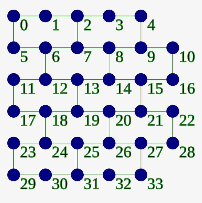 Circle, HD Png Download