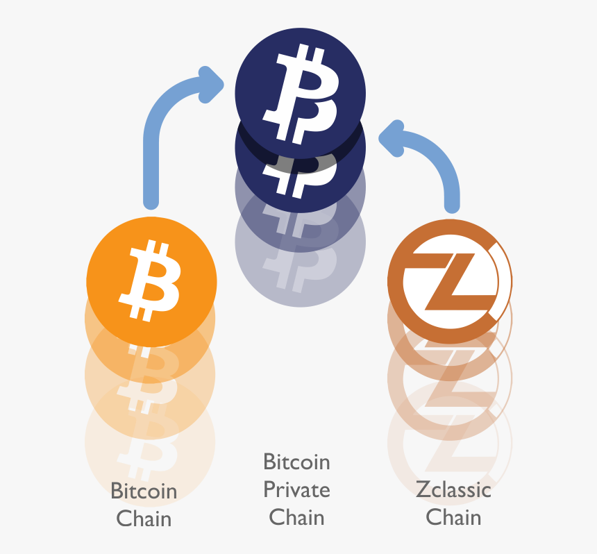 Bitcoin Private Fork, HD Png Download