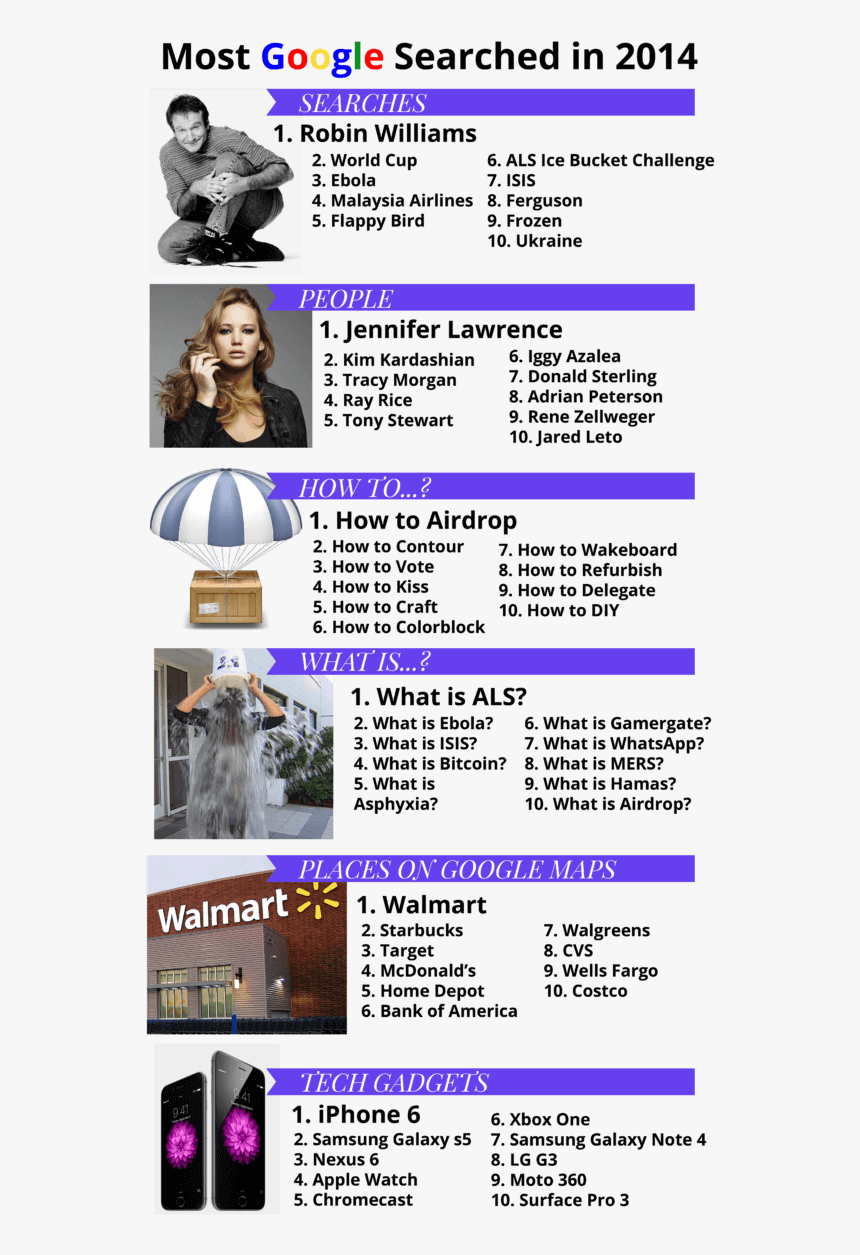 Google Search Trends Infographic From - Walmart Store, HD Png Download
