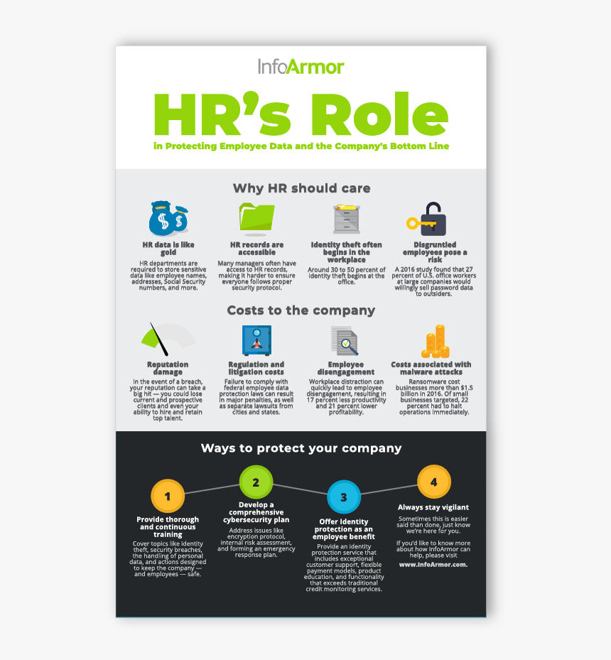 Online Advertising, HD Png Download