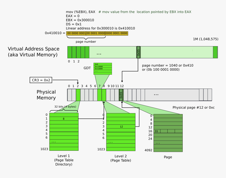 Diagram, HD Png Download