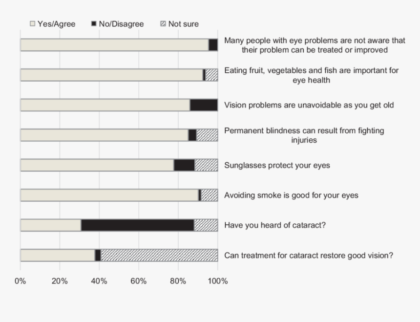 Number, HD Png Download