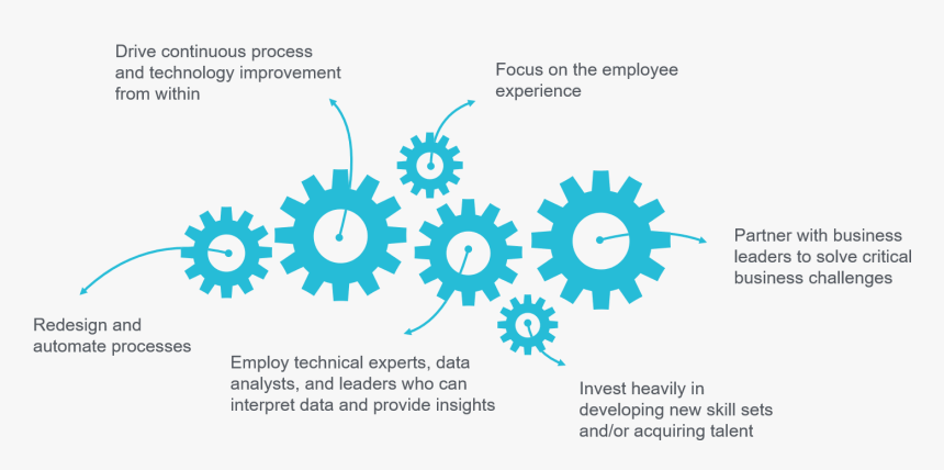 Syed Food, HD Png Download