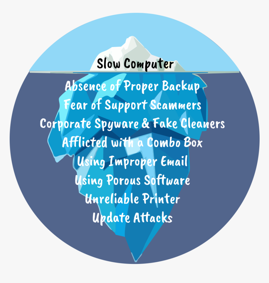 A Slow Computer Is Just The Tip Of The Iceberg - Graphic Design, HD Png Download