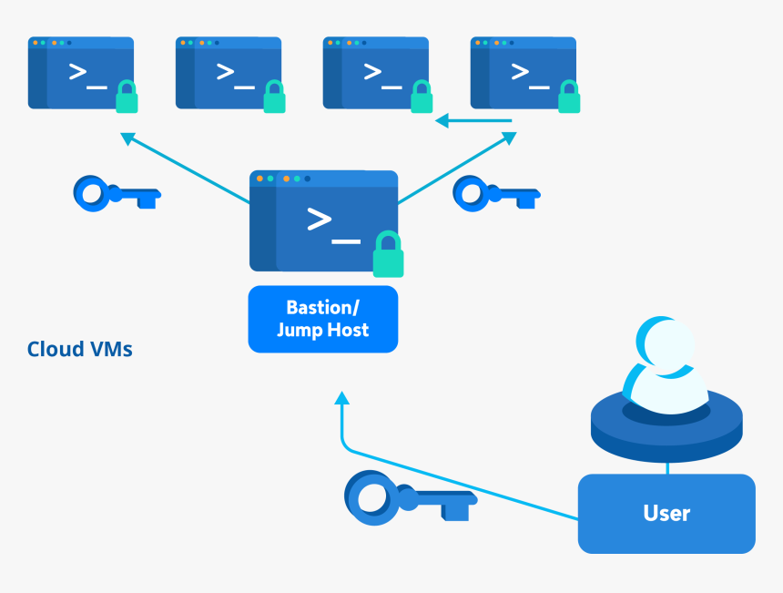 Oldnew Pam - Privileged Access Management, HD Png Download