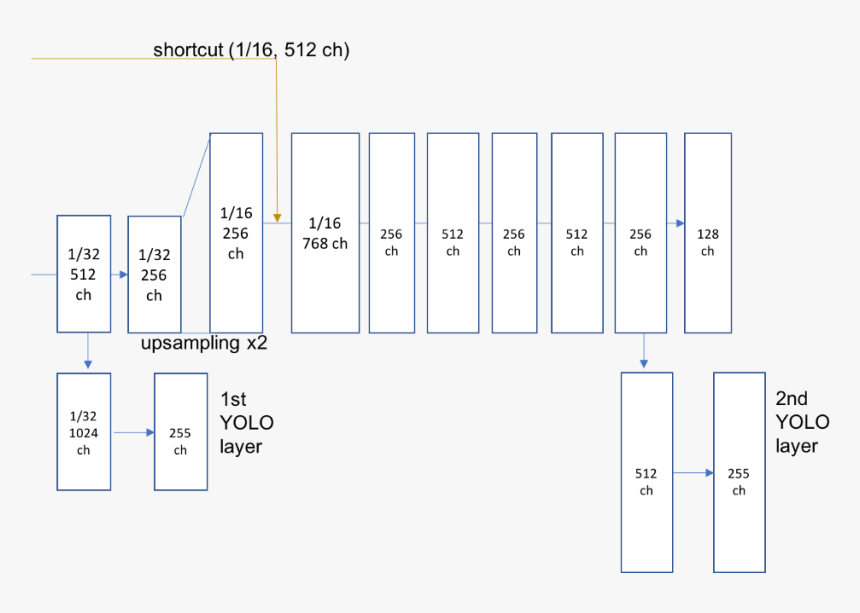 Parallel, HD Png Download