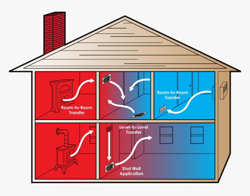 Bernoulli's Principle Draft, HD Png Download