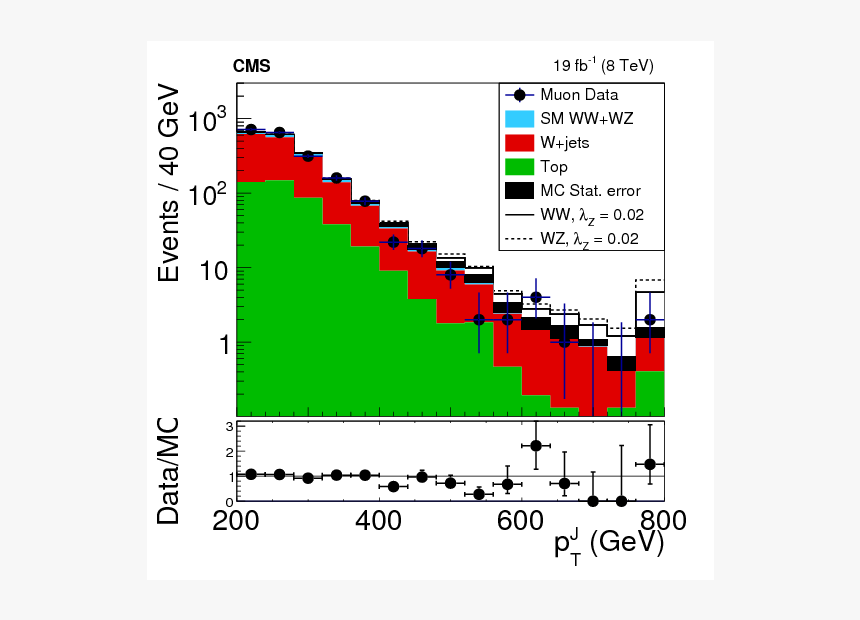 Diagram, HD Png Download