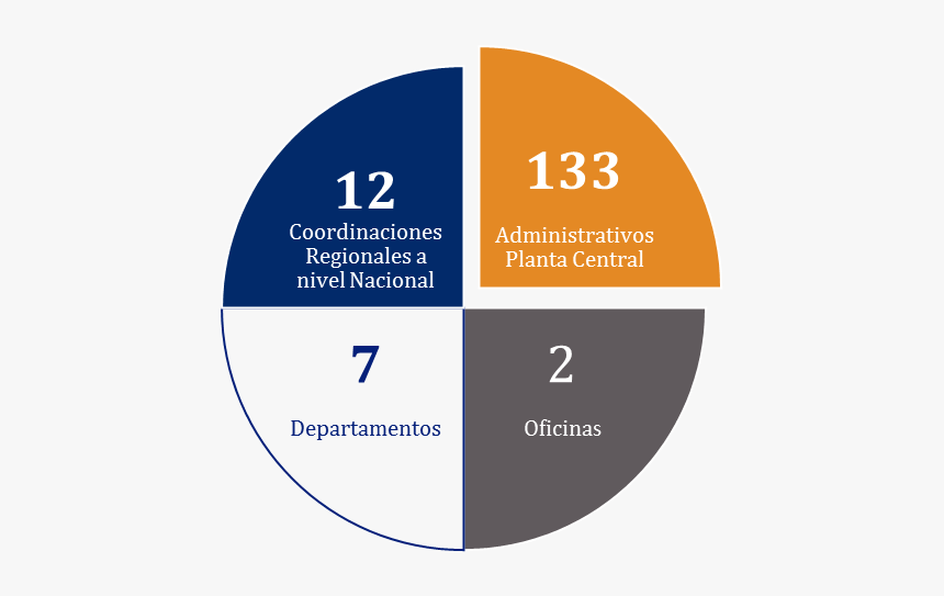 Dnrr- Oficinas - Circle, HD Png Download