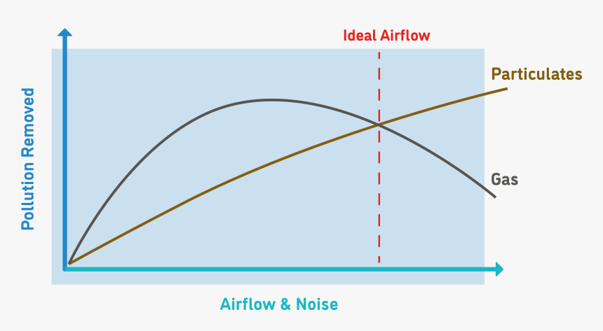 Diagram, HD Png Download