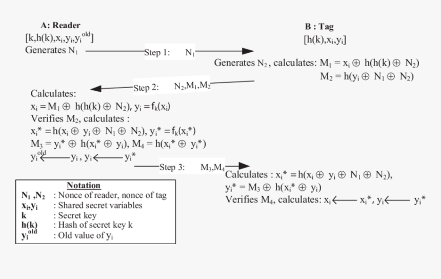 Screenshot, HD Png Download