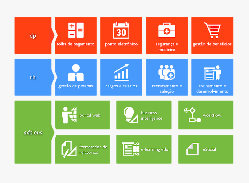 Software De Gestão De Pessoas, HD Png Download