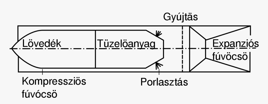 Diagram, HD Png Download