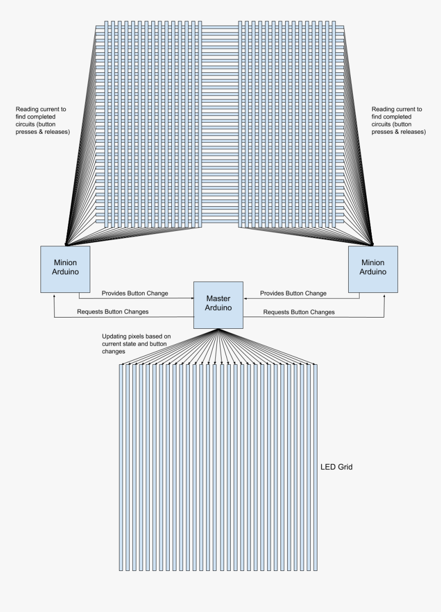 Diagram, HD Png Download