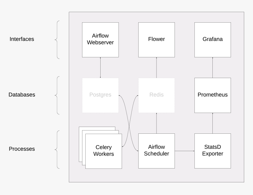 Airflow Module - Kebab Menu Web Design, HD Png Download