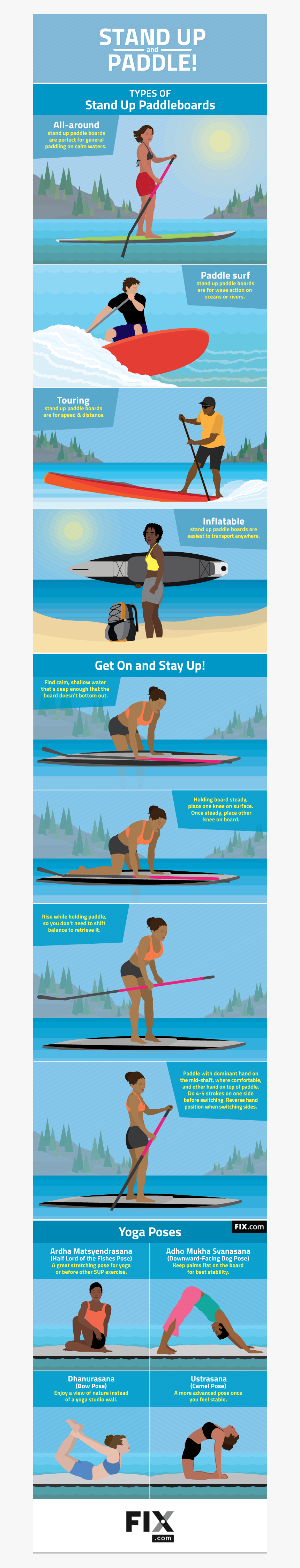 Stand Up Paddle Infographics, HD Png Download