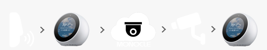 Circle, HD Png Download