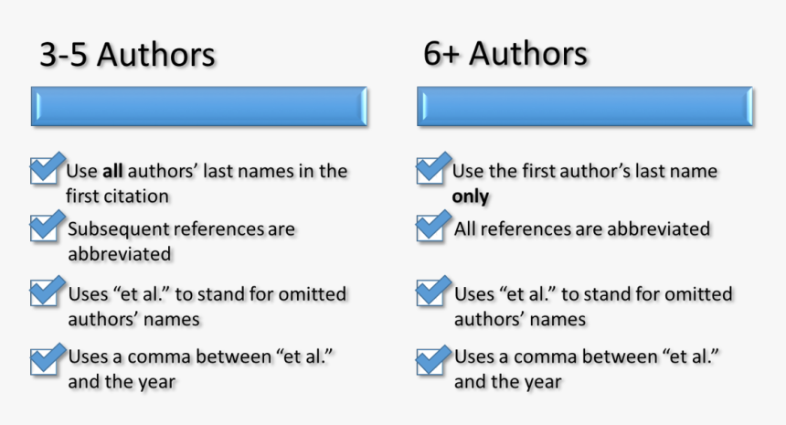 Multi Author Citation, HD Png Download