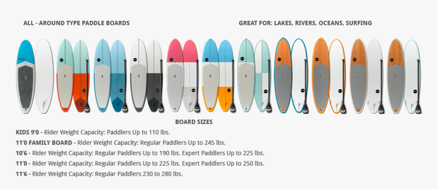 Paddle Board Buyers Guide, HD Png Download