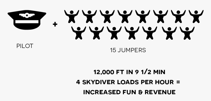 National Skydiving Team And Several Parachute Clubs, - Kodiak Quest For Skydiving, HD Png Download