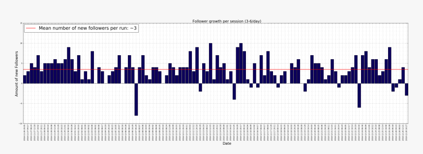 Diagram, HD Png Download