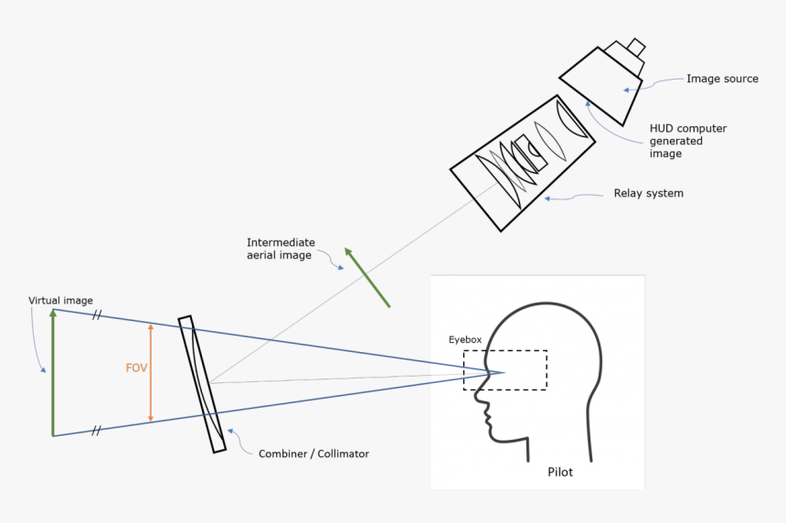 Diagram, HD Png Download